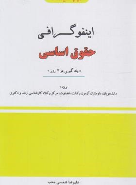 اینفوگرافی حقوق اساسی (شمسی محب/دوراندیشان)